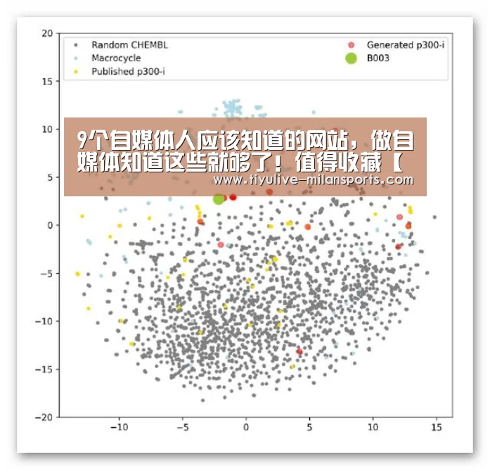 9个自媒体人应该知道的网站，做自媒体知道这些就够了！值得收藏